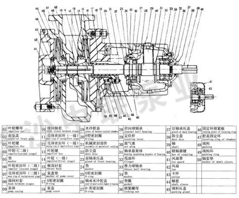 AY型不锈钢油泵结构图