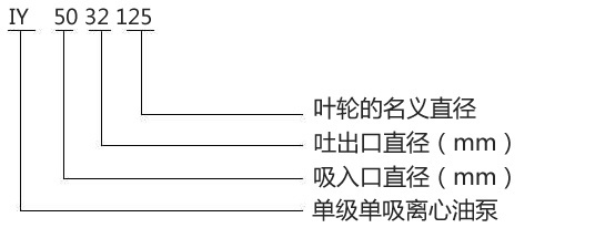 IY型油泵型号意义