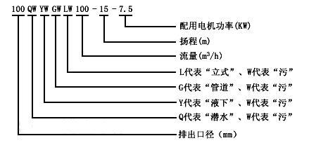 WQ型潜水排污泵型号意义