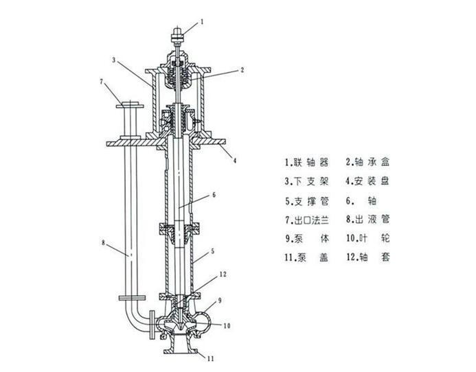FY型耐腐蚀排污泵结构图