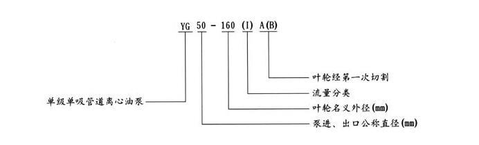 YG型防爆管道泵型号意义