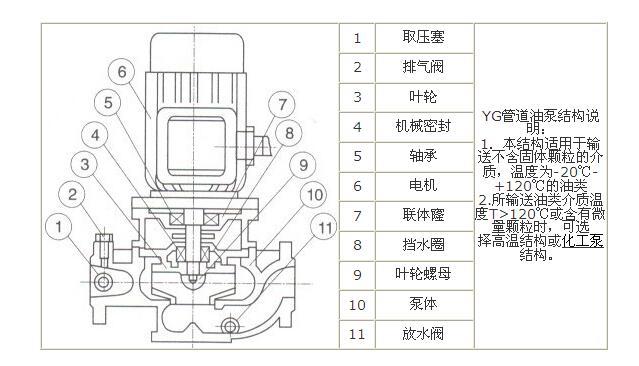 YG型立式管道泵结构图