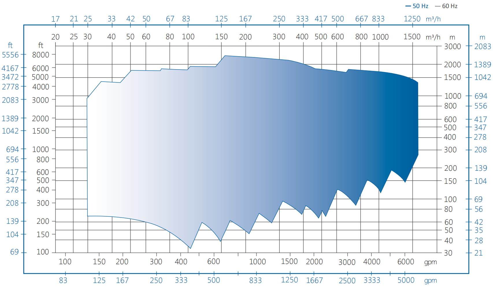 卧式多级中开式离心泵（BB3）