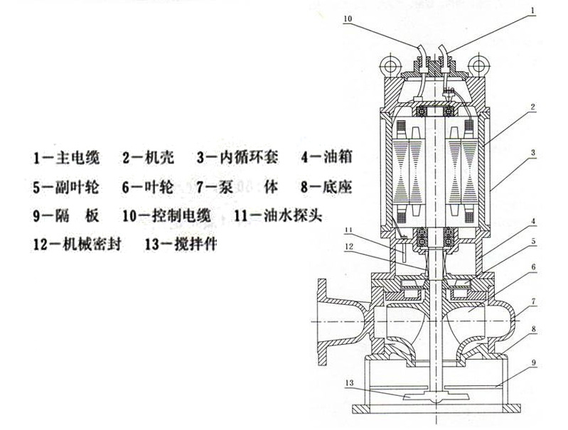 JYWQ型自动搅匀式潜水排污泵型号说明